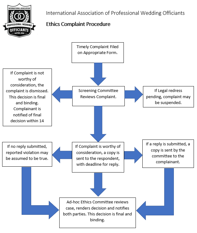 IAPWO Code of Ethics Complaint Procedure